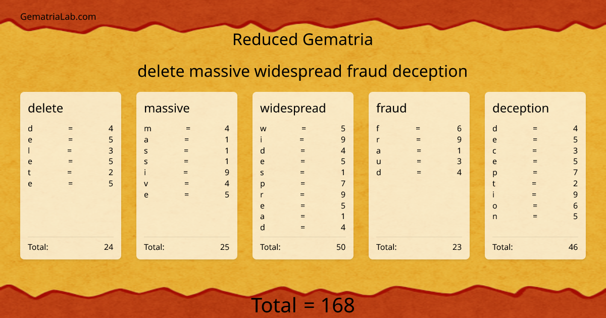 delete massive widespread fraud deception in reduced Gematria